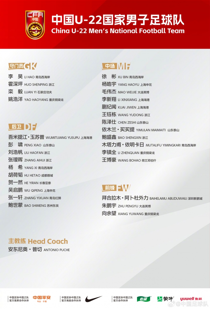 必一运动-U22国足名单俱乐部分布：浙江5人最多，西海岸4人海港泰山重庆3人