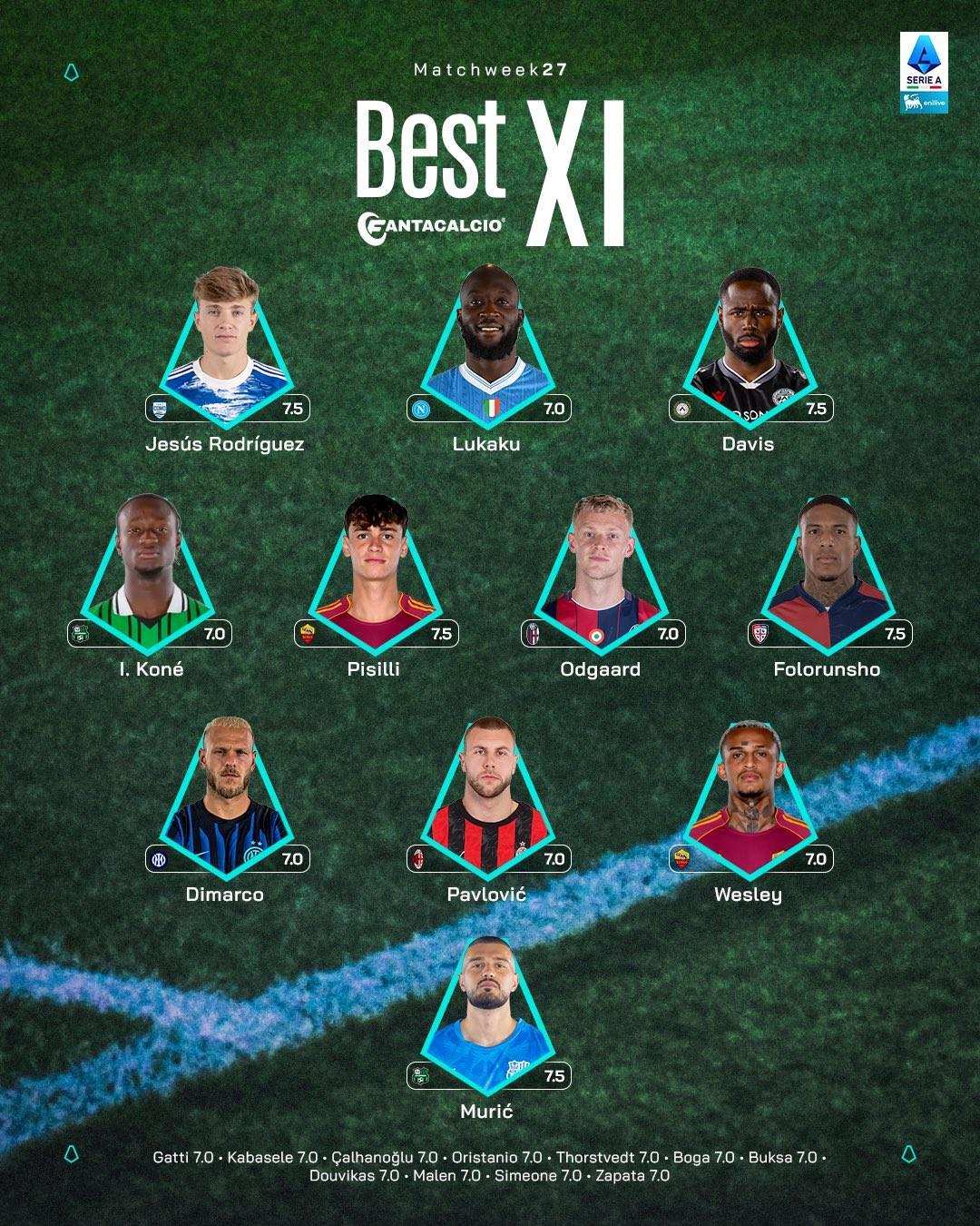 必一运动官方网站-意甲第27轮最佳阵容：卢卡库、迪马尔科、帕夫洛维奇入选